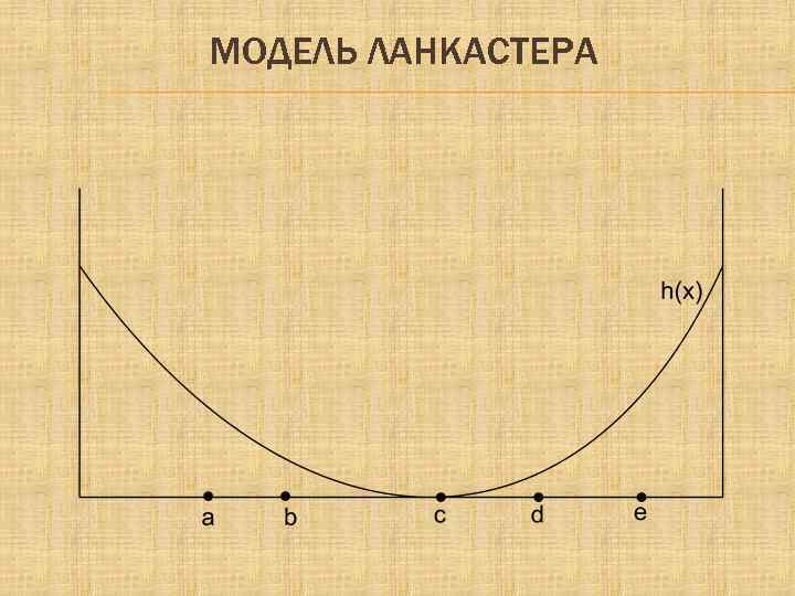 МОДЕЛЬ ЛАНКАСТЕРА 