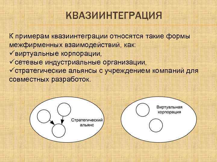 КВАЗИИНТЕГРАЦИЯ К примерам квазиинтеграции относятся такие формы межфирменных взаимодействий, как: üвиртуальные корпорации, üсетевые индустриальные