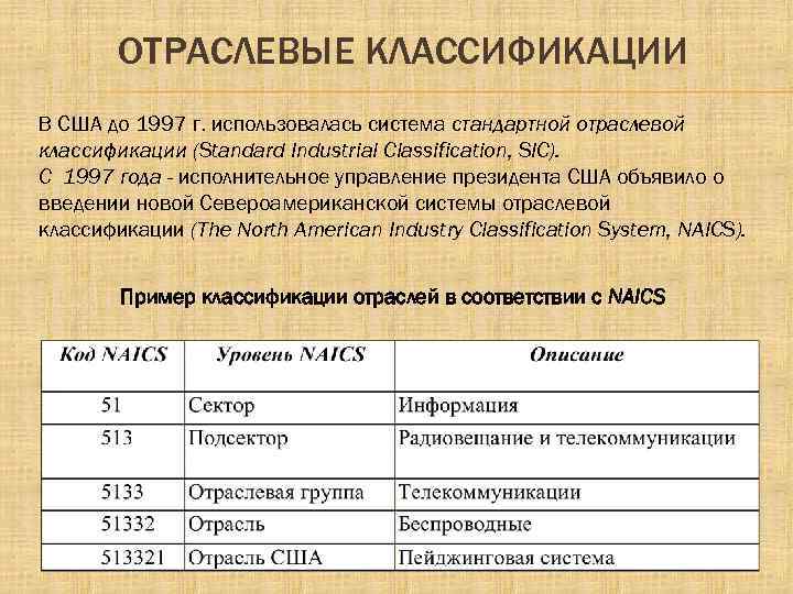 ОТРАСЛЕВЫЕ КЛАССИФИКАЦИИ В США до 1997 г. использовалась система стандартной отраслевой классификации (Standard Industrial