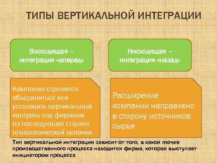 Типы вертикальной