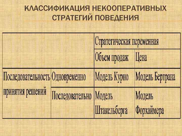 КЛАССИФИКАЦИЯ НЕКООПЕРАТИВНЫХ СТРАТЕГИЙ ПОВЕДЕНИЯ 