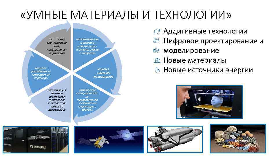  «УМНЫЕ МАТЕРИАЛЫ И ТЕХНОЛОГИИ» подготовка специалистов для предприятийпартнеров передача разработок на предприятияпартнеры оптимизация