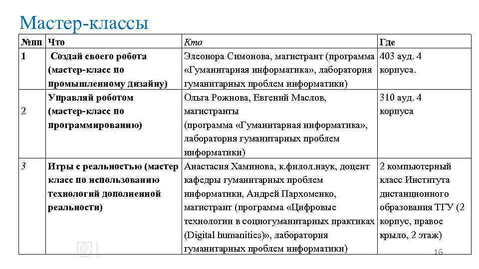 Мастер-классы №пп Что 1 Создай своего робота (мастер-класс по промышленному дизайну) Управляй роботом 2