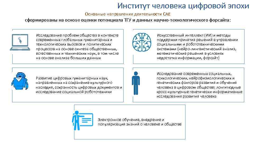 Культура цифровой эпохи