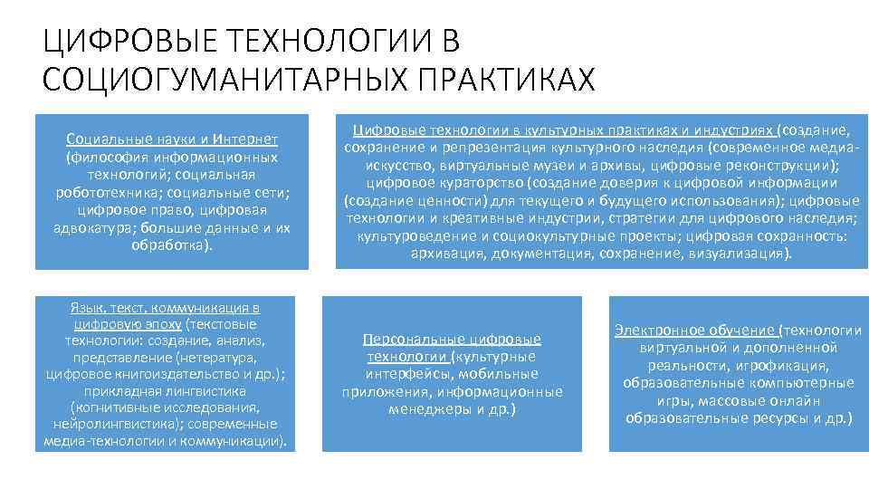 ЦИФРОВЫЕ ТЕХНОЛОГИИ В СОЦИОГУМАНИТАРНЫХ ПРАКТИКАХ Социальные науки и Интернет (философия информационных технологий; социальная робототехника;