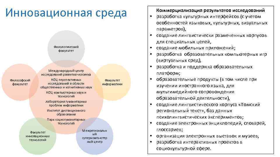 Инновационная среда • • Филологический факультет • Международный центр исследований развития человека Философский факультет