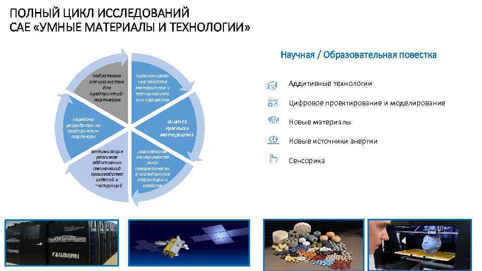 ПОЛНЫЙ ЦИКЛ ИССЛЕДОВАНИЙ САЕ «УМНЫЕ МАТЕРИАЛЫ И ТЕХНОЛОГИИ» Научная / Образовательная повестка подготовка специалистов