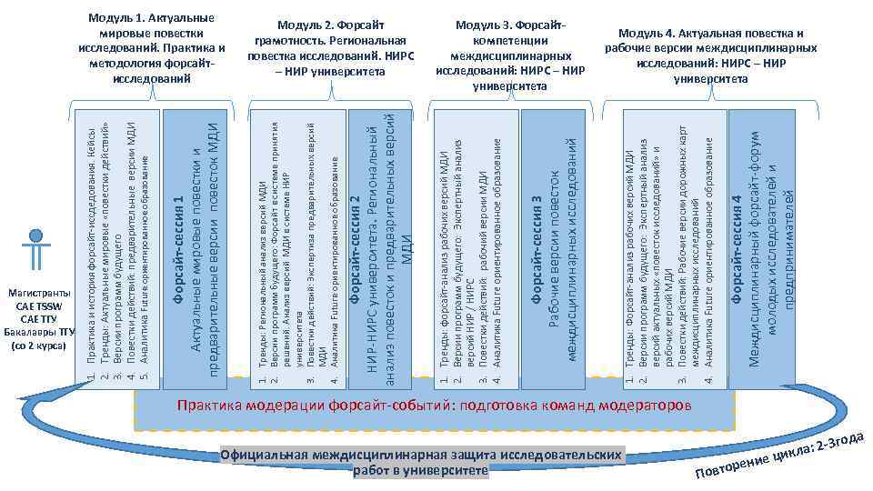 Официальная междисциплинарная защита исследовательских работ в университете Форсайт-сессия 4 Междисциплинарный форсайт-форум молодых исследователей и