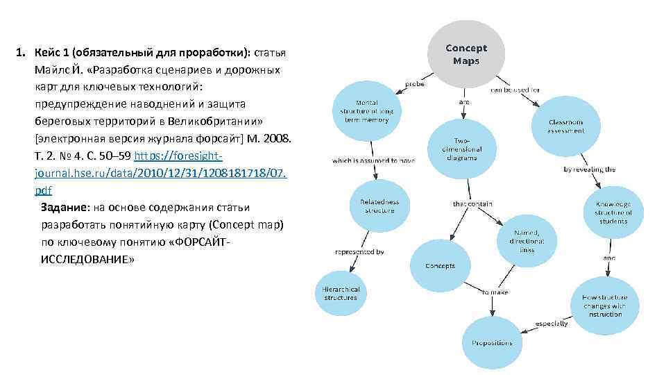 1. Кейс 1 (обязательный для проработки): статья Майлс Й. «Разработка сценариев и дорожных карт