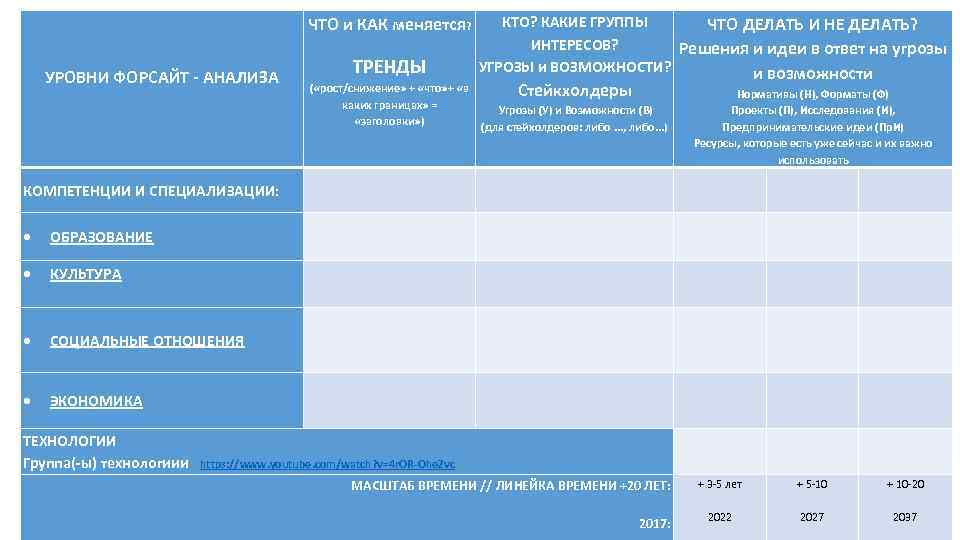 ЧТО и КАК меняется? ТРЕНДЫ УРОВНИ ФОРСАЙТ - АНАЛИЗА КТО? КАКИЕ ГРУППЫ ЧТО ДЕЛАТЬ