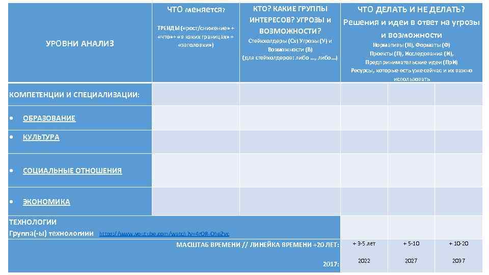 КТО? КАКИЕ ГРУППЫ ИНТЕРЕСОВ? УГРОЗЫ и ВОЗМОЖНОСТИ? ЧТО меняется? ТРЕНДЫ ( «рост/снижение» + «что»