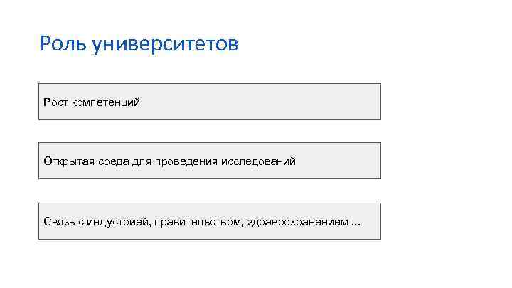 Роль университетов Рост компетенций Открытая среда для проведения исследований Связь с индустрией, правительством, здравоохранением.