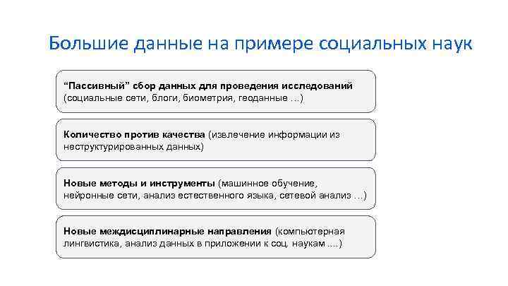 Что такое большие данные. Большие данные примеры. Источники больших данных. Источники больших данных примеры. Большие данные презентация.