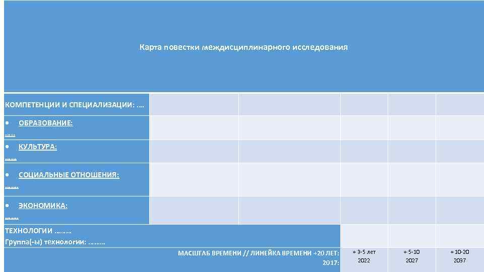 Карта повестки междисциплинарного исследования ОБРАЗОВАНИЕ: …. . КУЛЬТУРА: …… КОМПЕТЕНЦИИ И СПЕЦИАЛИЗАЦИИ: …. СОЦИАЛЬНЫЕ