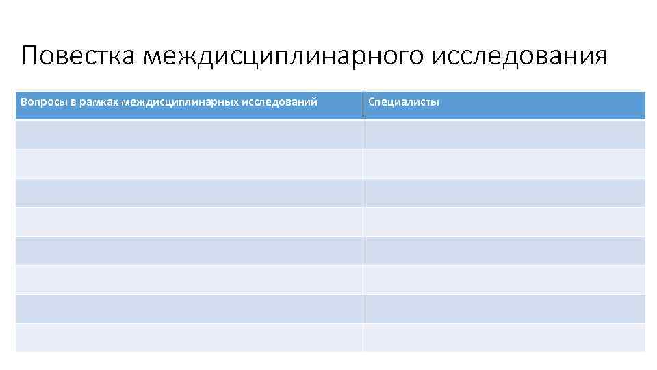 Повестка междисциплинарного исследования Вопросы в рамках междисциплинарных исследований Специалисты 