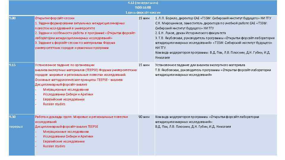 4. 12 (понедельник) 9: 00 -18: 00 1 день форсайт-сессии 9. 00 Открытие форсайт-сессии