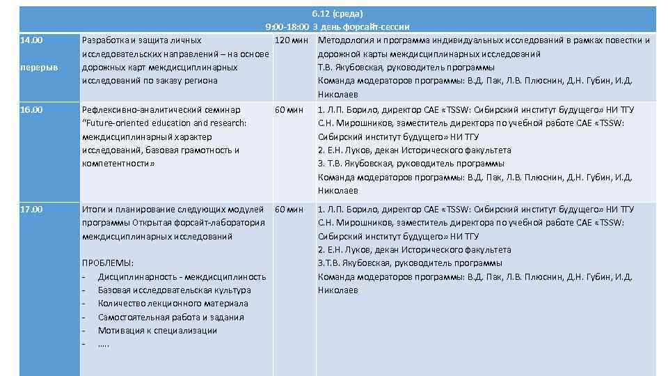 14. 00 перерыв 6. 12 (среда) 9: 00 -18: 00 3 день форсайт-сессии Разработка