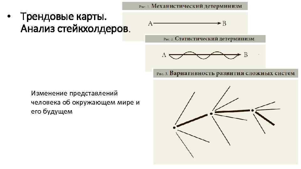  • Трендовые карты. Анализ стейкхолдеров. Изменение представлений человека об окружающем мире и его