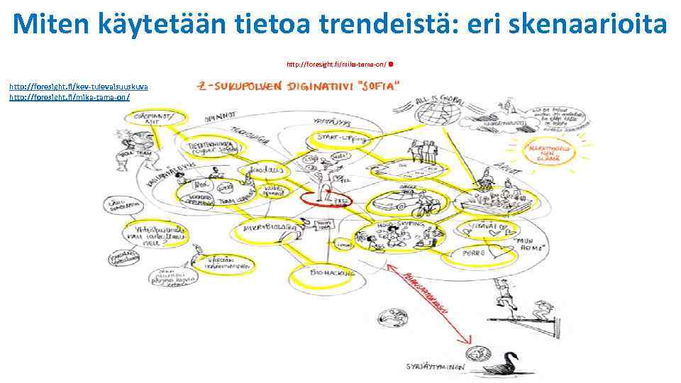 Miten käytetään tietoa trendeistä: eri skenaarioita . Positiivisia ja negatiivisia trendejä http: //foresight. fi/mika-tama-on/