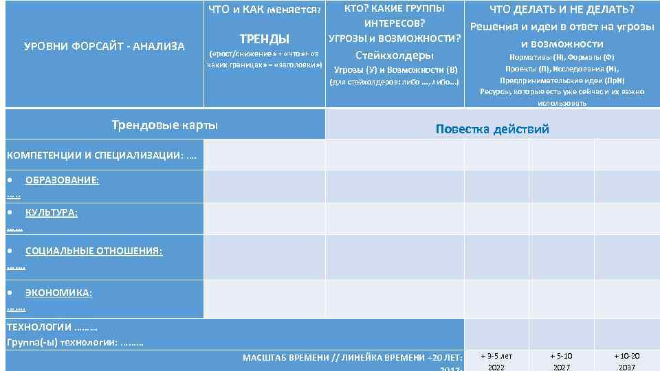 ЧТО и КАК меняется? УРОВНИ ФОРСАЙТ - АНАЛИЗА ТРЕНДЫ ( «рост/снижение» + «что» +