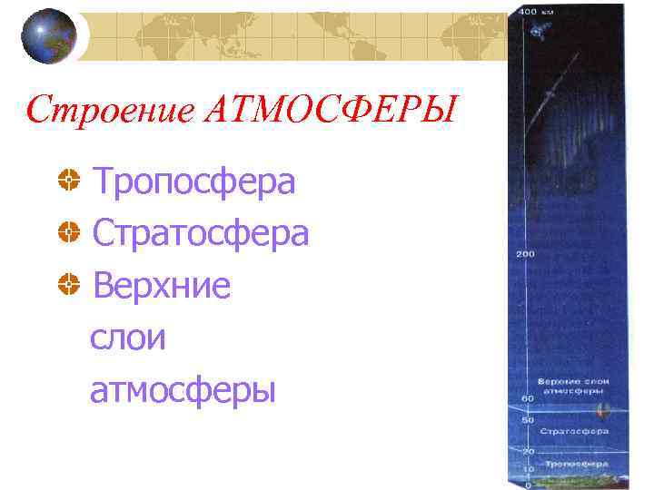 Строение АТМОСФЕРЫ Тропосфера Стратосфера Верхние слои атмосферы 
