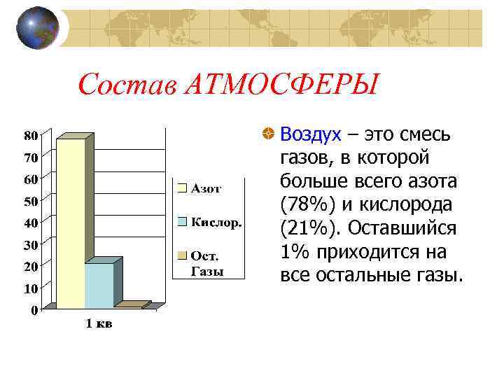 Атмосфера земли представляет собой смесь различных газов. Соотношение кислорода и азота в воздухе. Состав атмосферного воздуха диаграмма. Состав атмосферы. Состав воздуха.