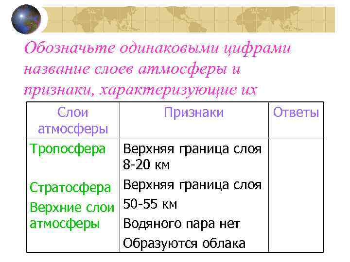 Обозначьте одинаковыми цифрами название слоев атмосферы и признаки, характеризующие их Слои атмосферы Тропосфера Признаки