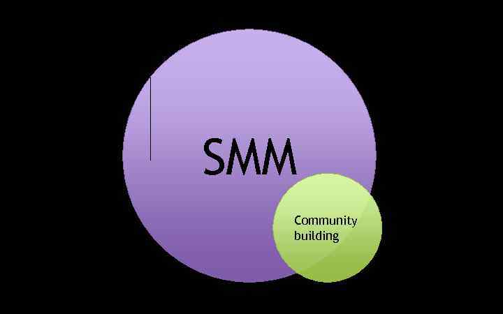 SMM Community building 