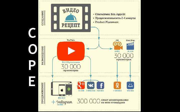 C reate O nce P ublish E verywhere 