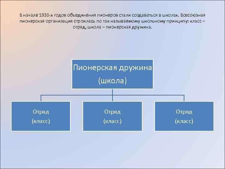 В начале 1930 -х годов объединения пионеров стали создаваться в школах. Всесоюзная пионерская организация