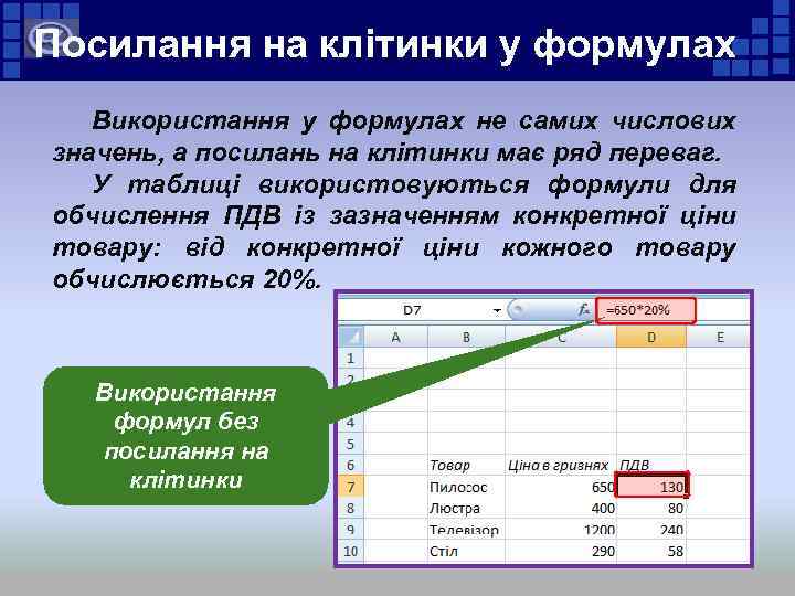 Посилання на клітинки у формулах Використання у формулах не самих числових значень, а посилань