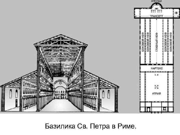 Базилика Св. Петра в Риме. 