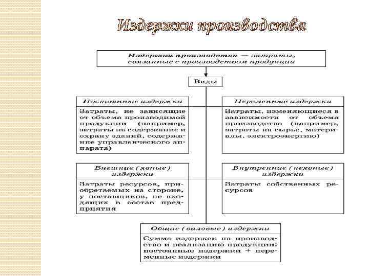 Издержки производства 