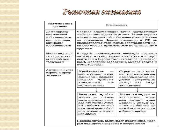 Рыночная экономика 