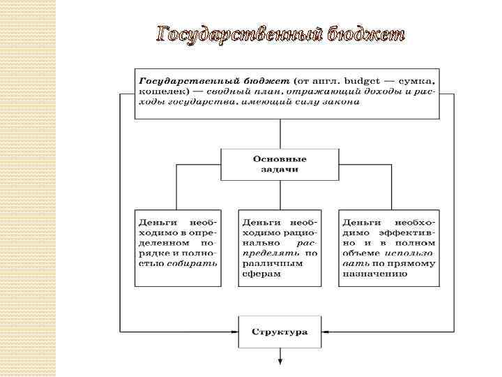 Государственный бюджет 