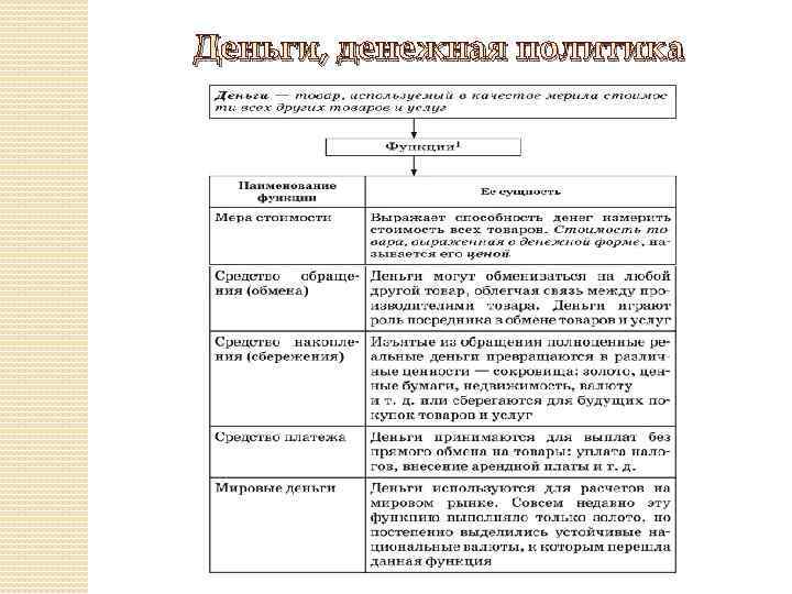 Деньги, денежная политика 