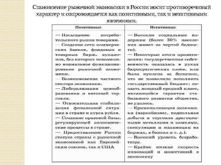 Становление рыночной экономики в России носит противоречивый характер и сопровождается как позитивными, так и