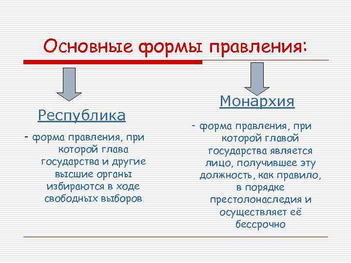 Основные формы правления: Республика - форма правления, при которой глава государства и другие высшие