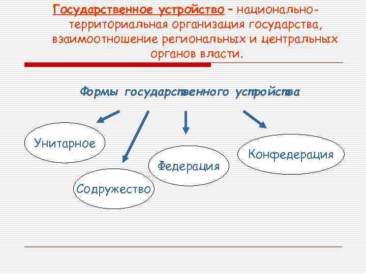 Государственное устройство – национальнотерриториальная организация государства, взаимоотношение региональных и центральных органов власти. Формы государственного