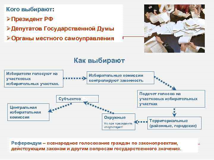 Кого выбирают: ØПрезидент РФ ØДепутатов Государственной Думы ØОрганы местного самоуправления Как выбирают: Избиратели голосуют