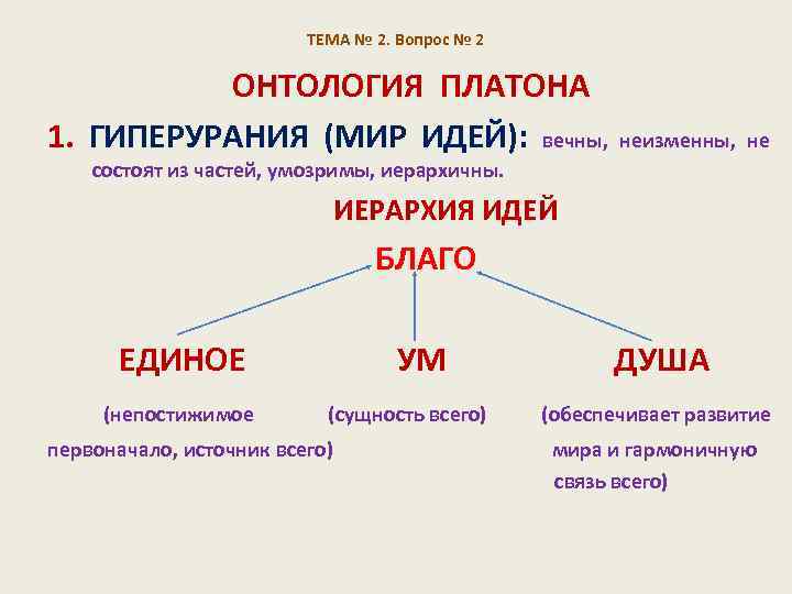 Идея блага платона