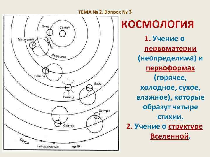 ТЕМА № 2. Вопрос № 3 КОСМОЛОГИЯ 1. Учение о первоматерии (неопределима) и первоформах