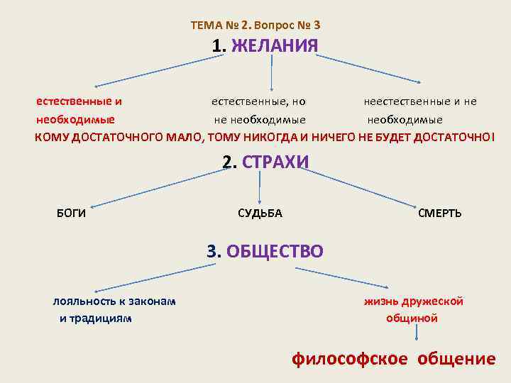 Семья также необходимо и естественно. Неестественные и не необходимые желания. Естественные желания пример. Естественные и необходимые удовольствия. Естественные желания и пустые.