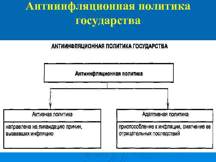 Антиинфляционная политика государства схема