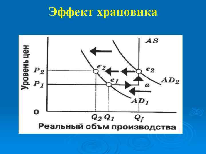 Эффект храповика 
