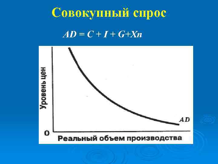 Совокупный спрос AD = C + I + G+Xn 
