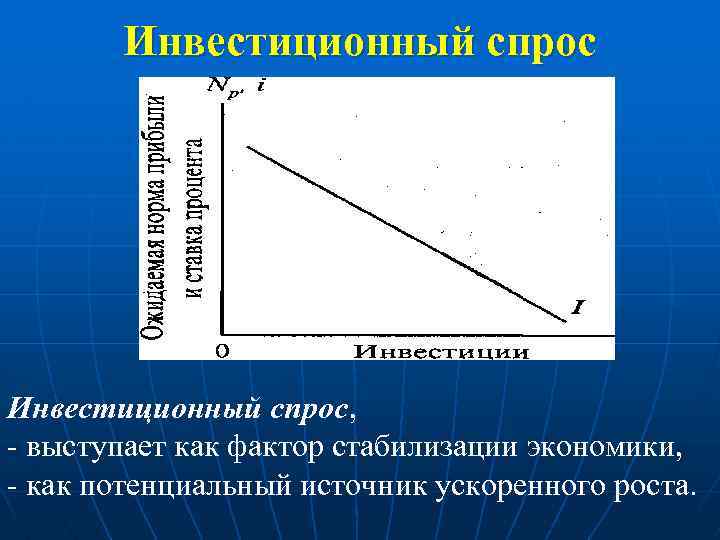 Потенциальный спрос