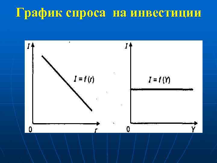 График спроса на инвестиции 