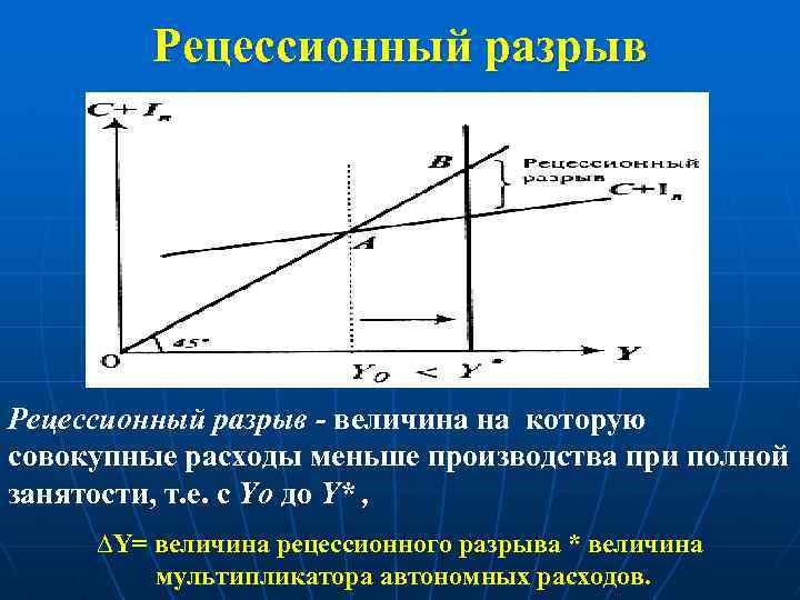 Величина автономного потребления