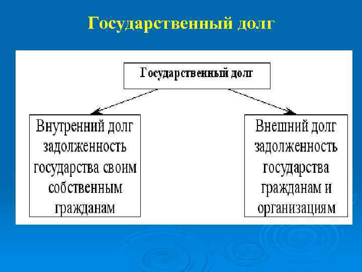 Государственный долг 